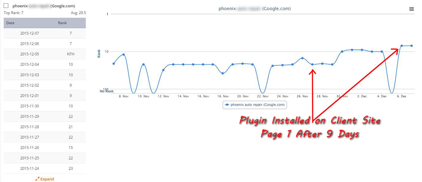 page 1 after 9 days with seo